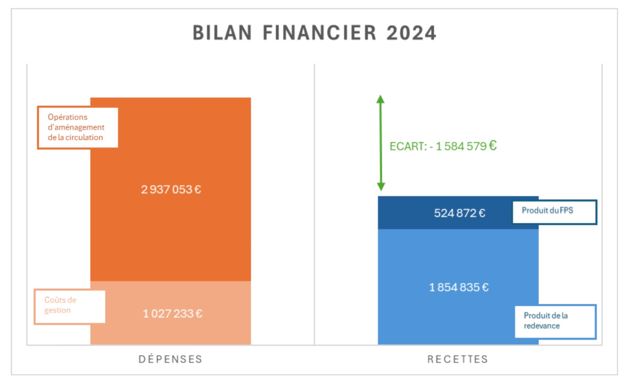 Bilan Financier Stat Payant Carnon 2024