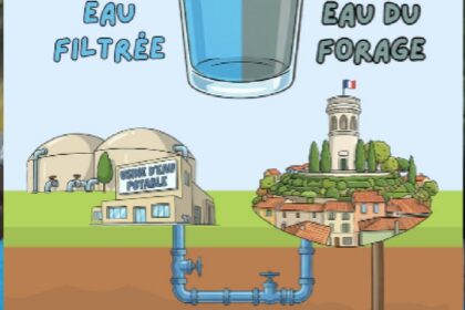 Environnement