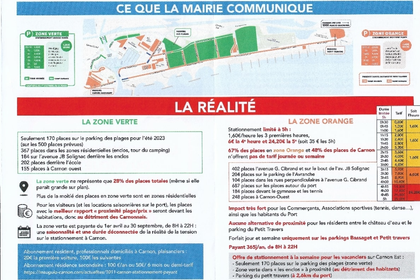 Actu Carnon